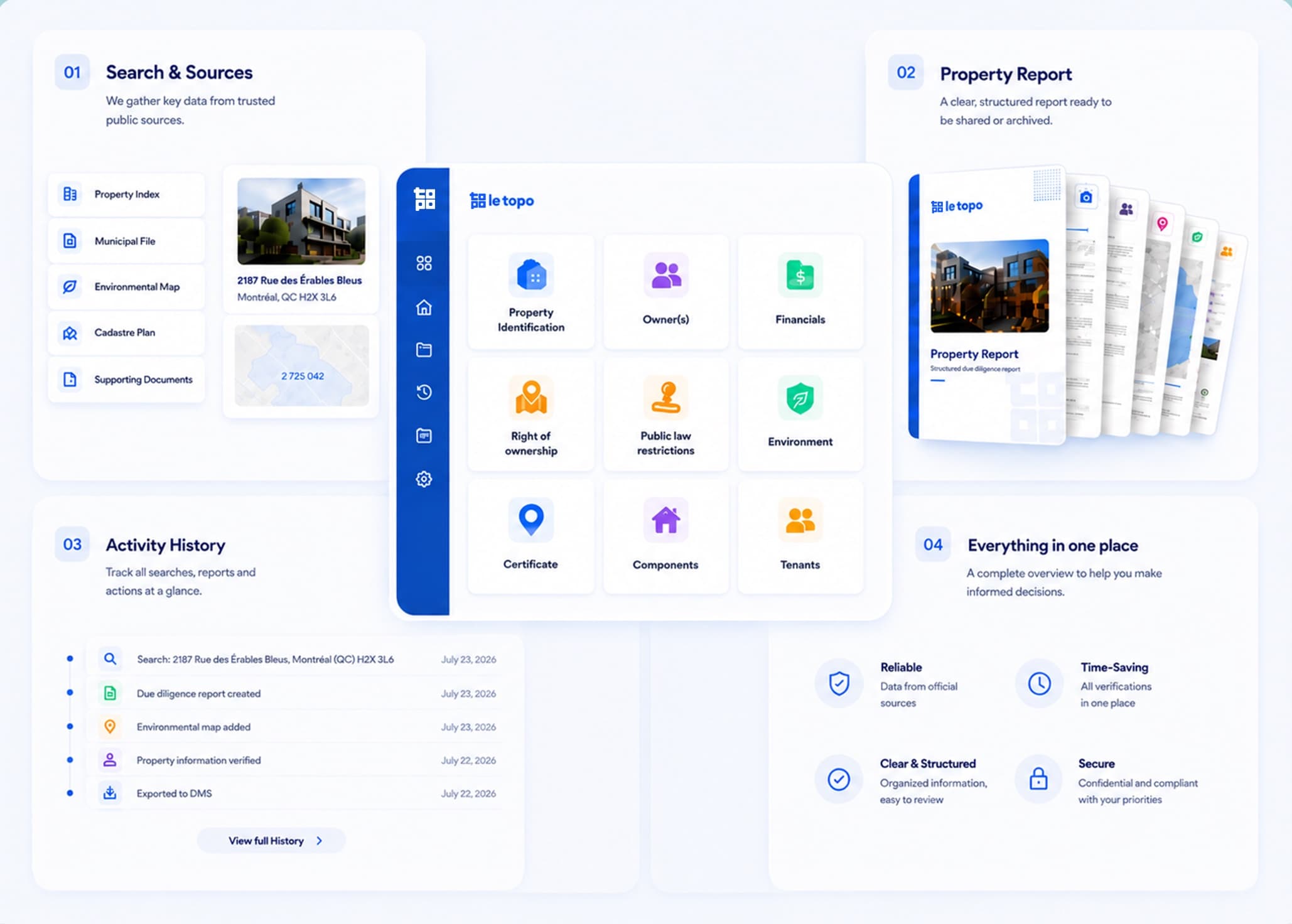 le topo property intelligence report