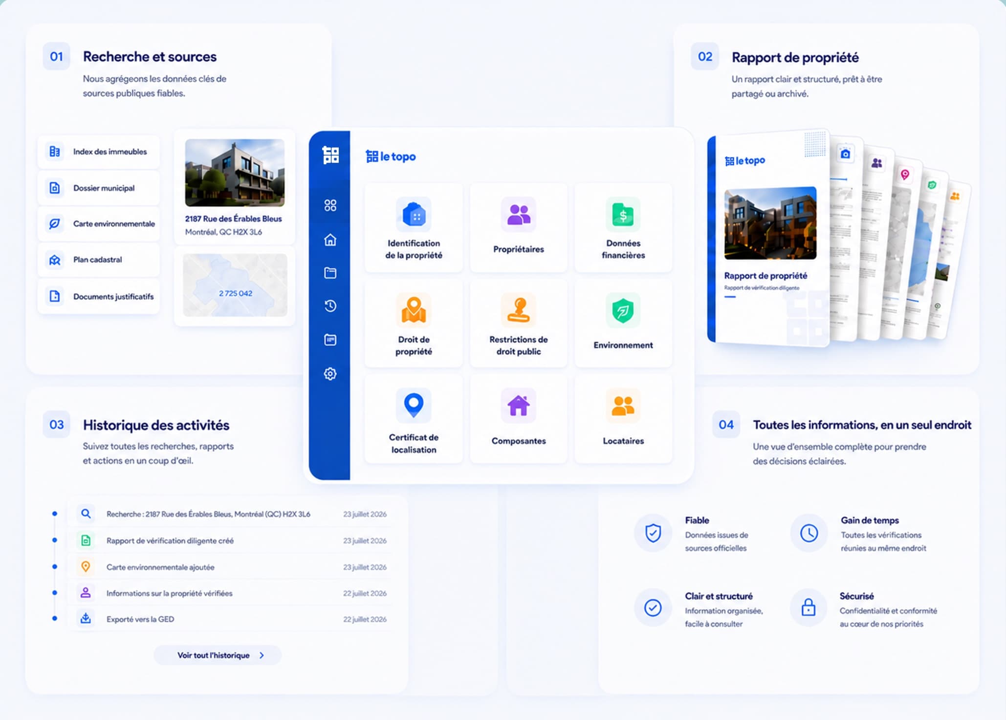 le topo property intelligence report
